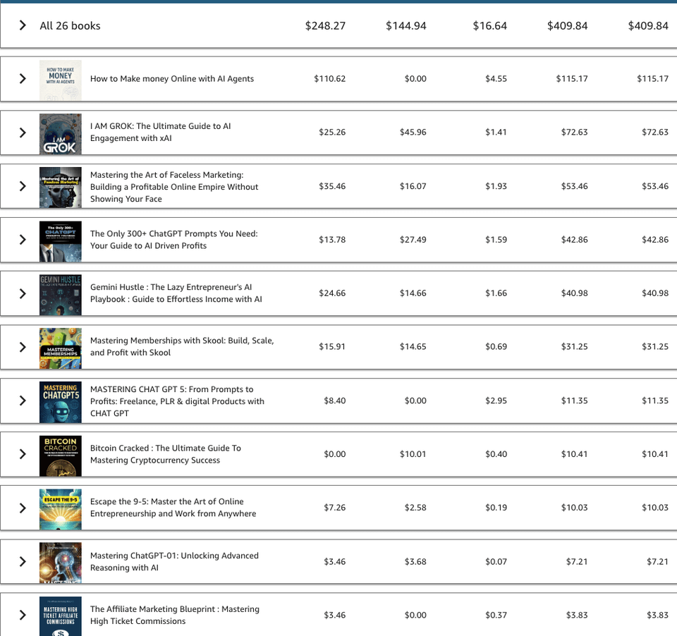 Royalty Profits AI Books created under 6 minutes
