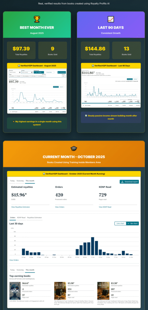 Royalty Profits AI Review Proof
