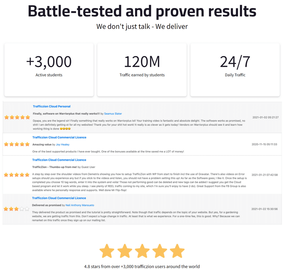Trafficzion Cloud A.I Ratings from Users