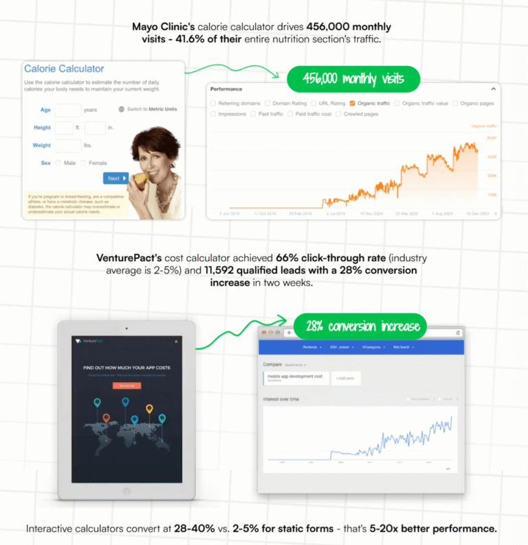 Vibe Traffic Results