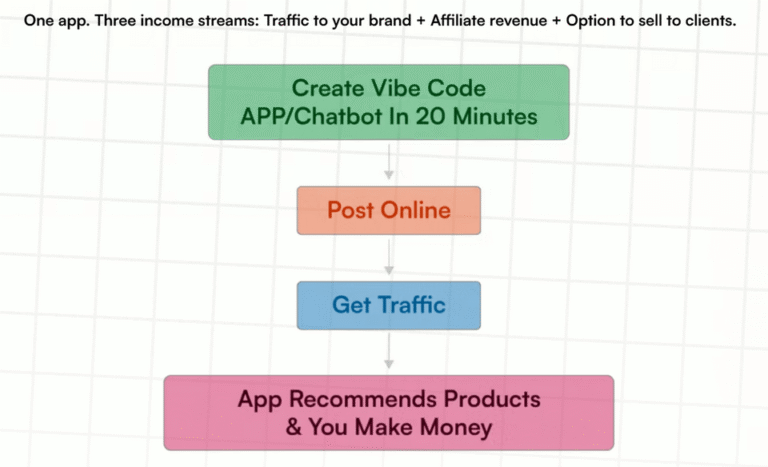 Vibe Traffic Review Steps Explained