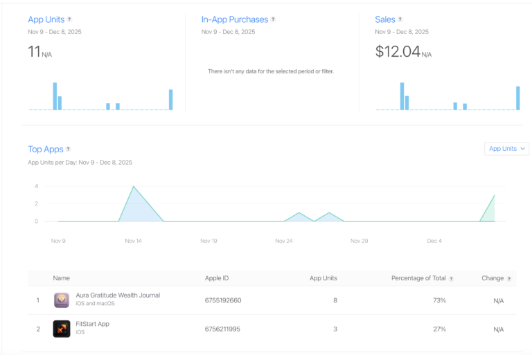 meelo app empire App Store Connect Earnings Screenshots