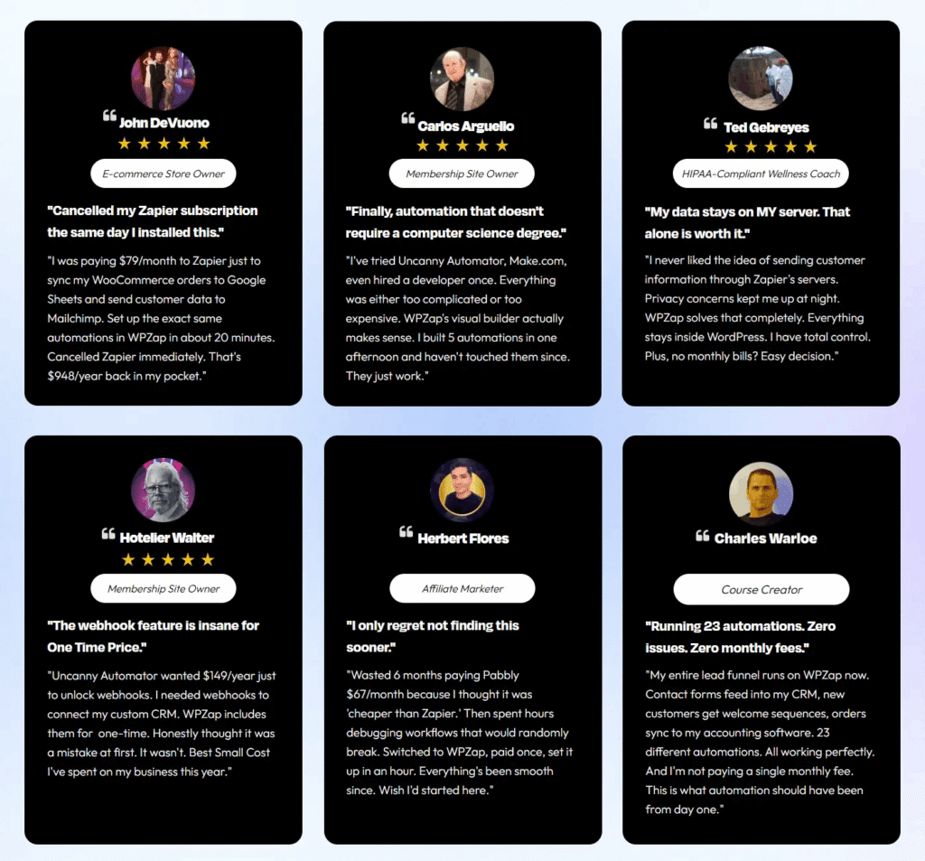 WPZap Review Comments - Rating